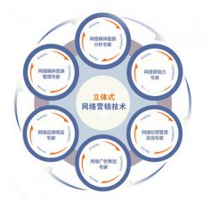 您還使用個人郵箱辦公嗎？小心客戶流失！煙臺網(wǎng)絡(luò)推廣